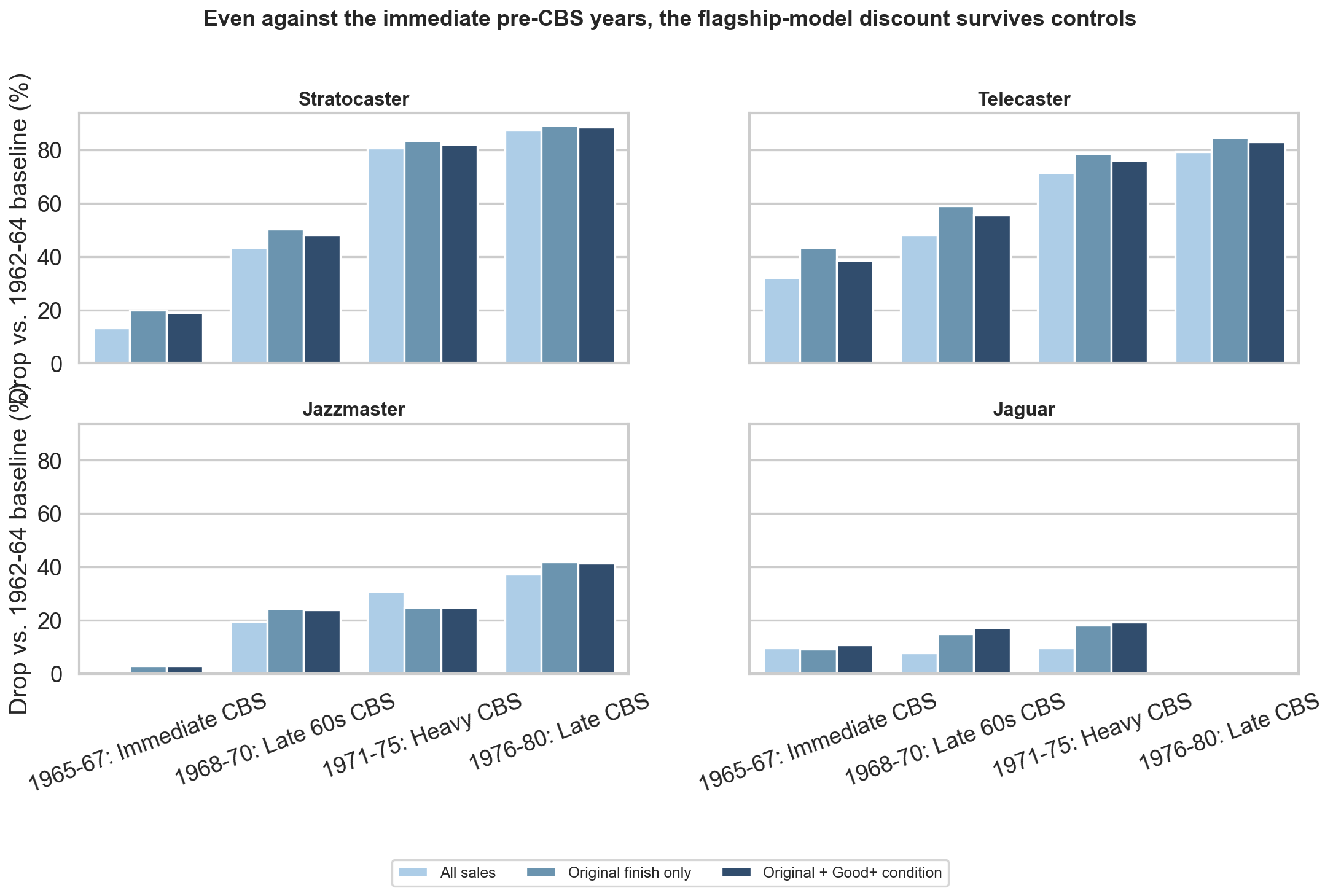 Controlled versus raw CBS discount bars for Stratocaster, Telecaster, Jazzmaster, and Jaguar