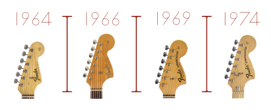 Evolution of the Stratocaster headstock through the CBS transition