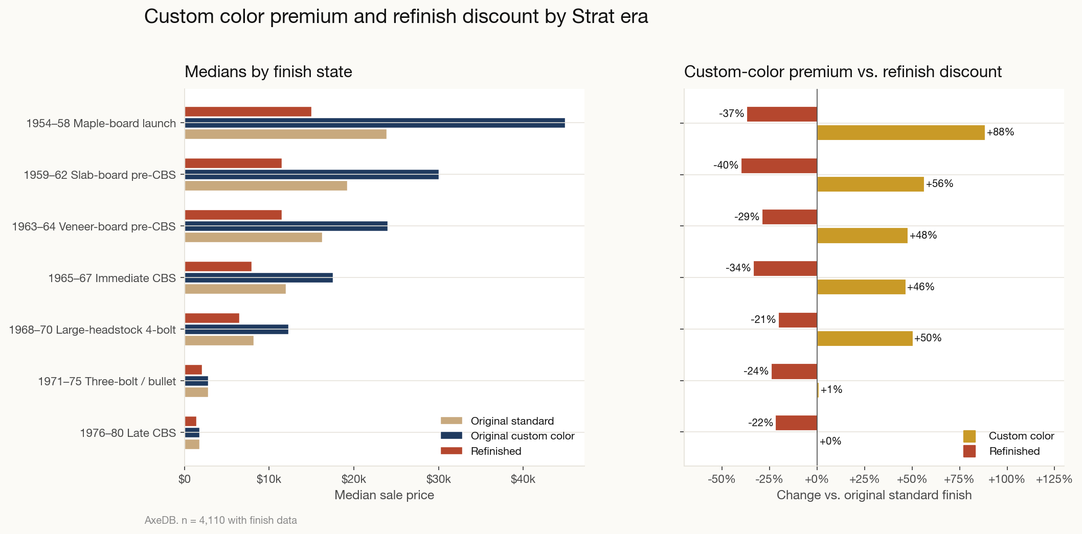 Vintage Stratocaster finish effects by spec era