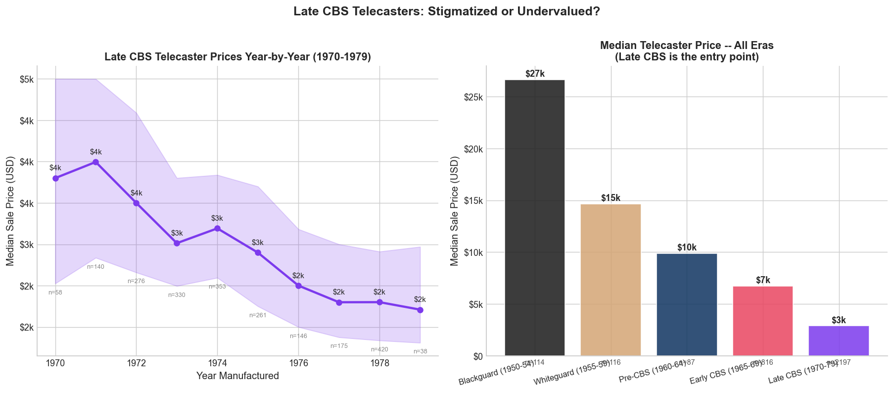 Late CBS Telecaster analysis, 1970-1979